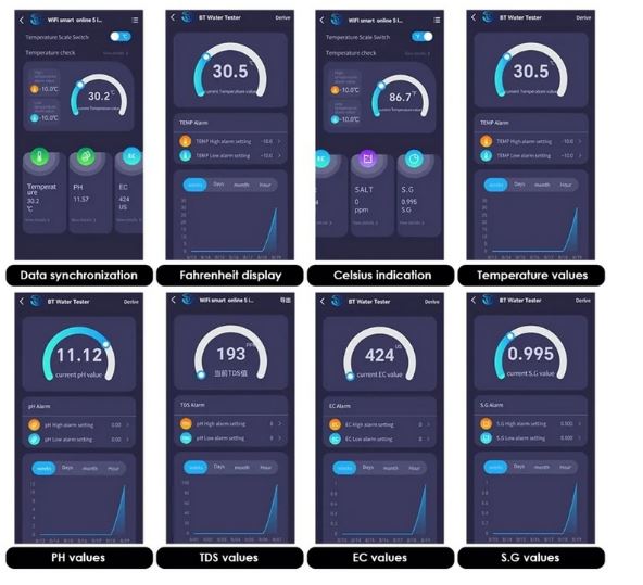 WiFi Su Kalitesi Monitörü 5'i 1 arada: TDS, EC, Tuzluluk, pH ve Sıcaklık – Tuya Akıllı Ev Entegrasyonu - Görsel 4